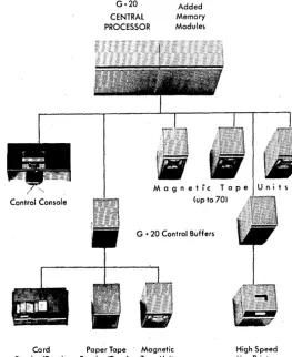 Figure 3. G·20 system showing use of control buffer unit 