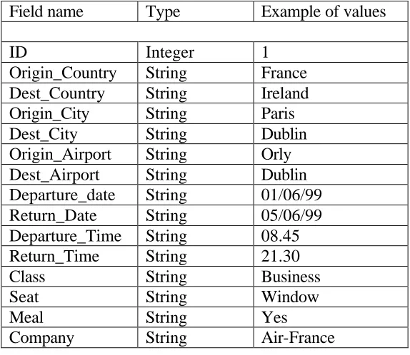 Table “Cases_Hops” 
