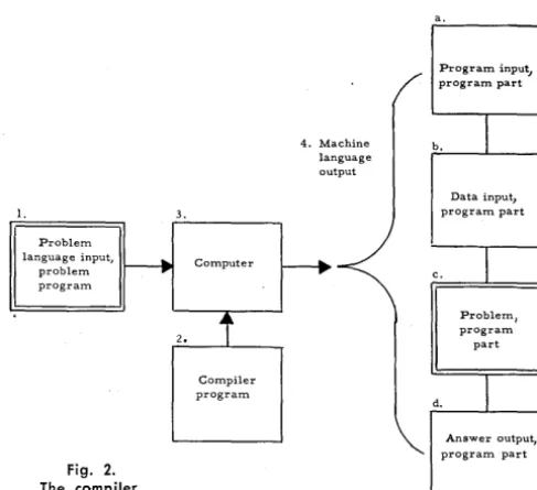 Fig. 2. The compiler. 