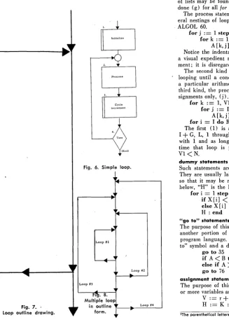 Fig. 6. Simple loop. 