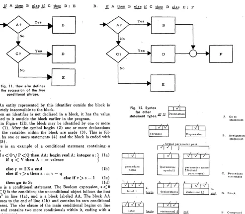 Fig. 11. How else defines the succession of the true 