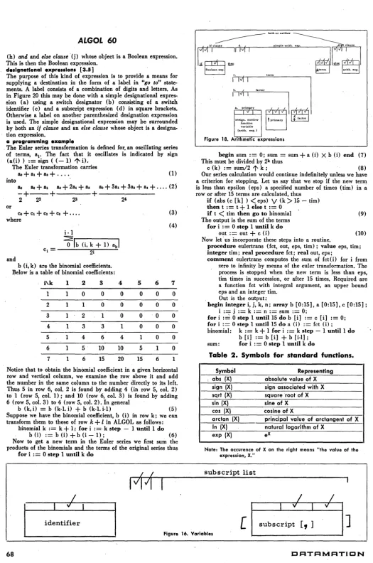 Figure 18. Anffimehc expressions 