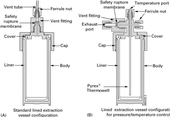 Figure 1Schematic diagram of a closed vessel MAE system.