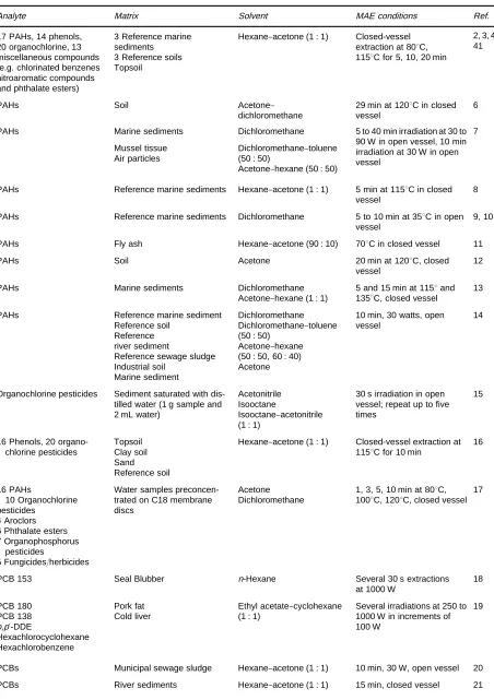 Table 3Selected MAE applications reported in the literature