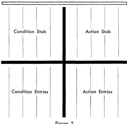 Figure logic for payroll, Air. 4 Norton order Force particular, they processing, sales analysis, general Base) with have used quite satisfactory results