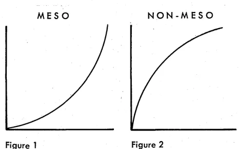 Figure 1 Fi~ure 2 