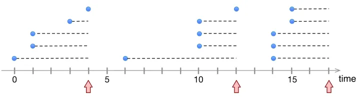 Figure 1An example of TCP-AP with linear cost function.
