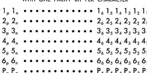 Figure 3 indicates , 7 for a This is common character the type of redundancy used in a type of data format for error detectia'n purposes