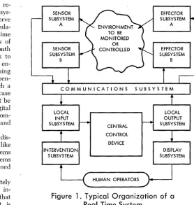 Figure 1. Typical Organizqtion of a Real-Time System 