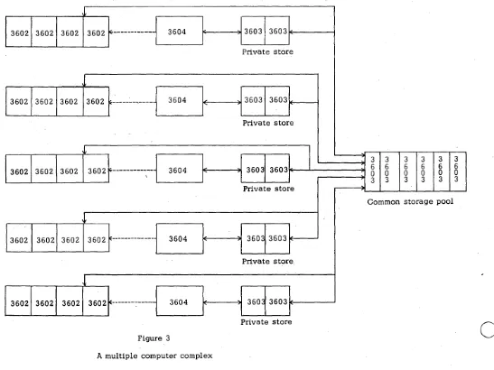 Figure 3 A multiple computer complex 
