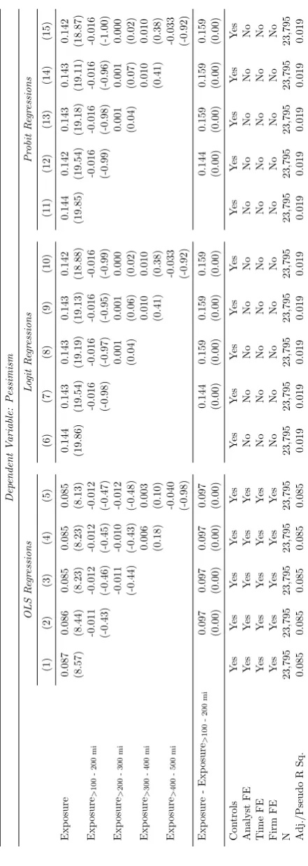 Geographical Proximity to Terrorist EventsTable 3This table tests whether an analyst’s pessimism decreases as her geographical distance from the attack increases