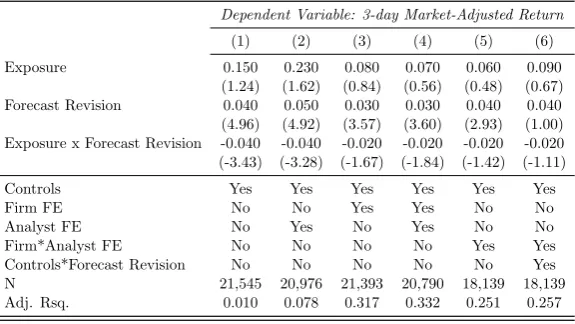 Table 7