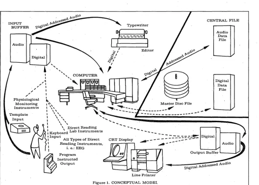 Figure 1. CONCEPTUAL MODEL 