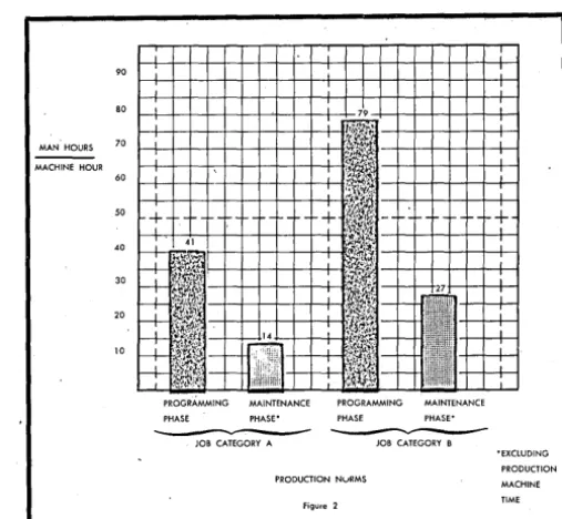 figure 1962 2 
