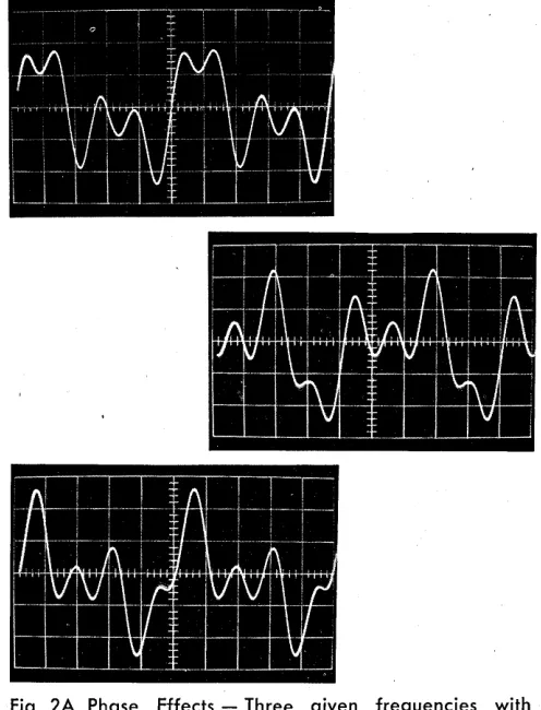 Fig. 2A. Phase Effects -phase as variable. 