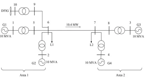 Fig. 1 Two-area test system configuration with DFIG-WT.  