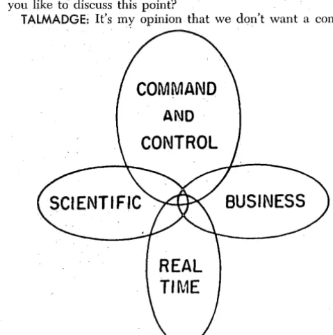 Figure 1. This concerned. ardize chart will indicate why we should all be It is rumored that the DOD Intends· to stand-on a language for Command and Control