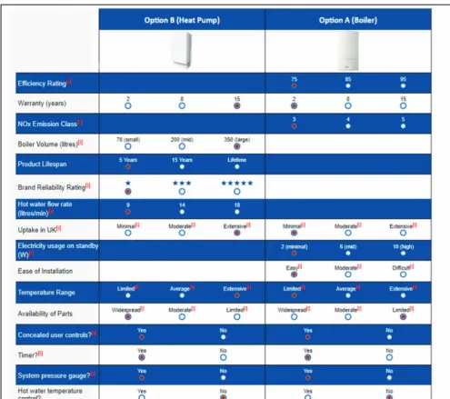 Figure 1.Sample screenshot of the heating systems choice platform. See the online article for the color versionof this figure.