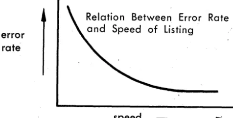 Table 2 Percentage of Errors 