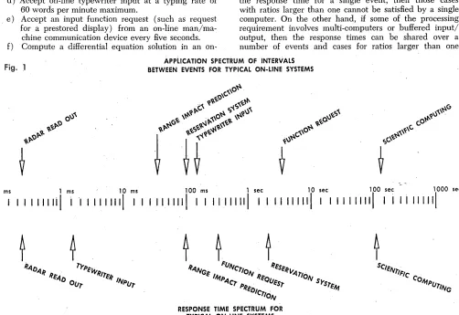 APpLICATION Fig. 1 BETWEEN SPECTRUM OF INTERVALS EVENTS FOR TYPICAL ON-LINE SYSTEMS .-