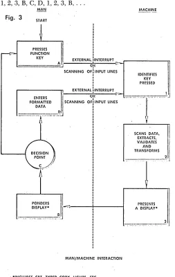 Fig. 3 START 