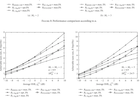 Figure 9: Performance comparison according to γ(2)k .