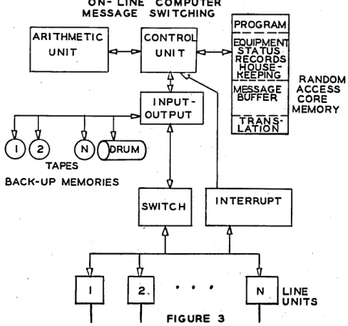 Figure system memory from the detector 3 computer element. Scanning is controlled input-output unit which steals the by a wired logic FIGURE 3 illustrates a typical every 280 usecs