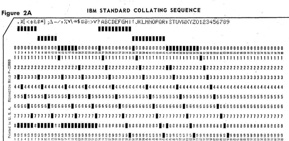 Figure 2 IBM STANDARD BCD INTERCHANGE CODE (1962) 