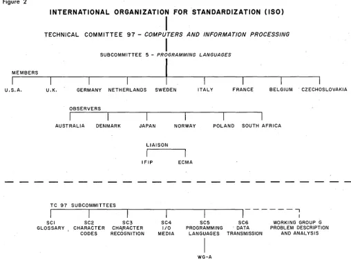 Figure 2 INTERNATIONAL ORGANIZATION I FOR STANDARDIZATION (ISO) 