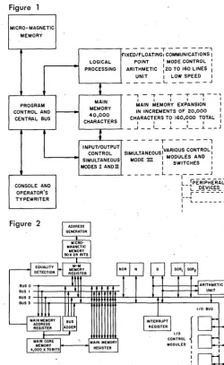 (2) can interrupt which which be only by (1), etc. There are 18 conditions will cause an interrupt process to take place, of five are designated as real-time and 13 as general conditions