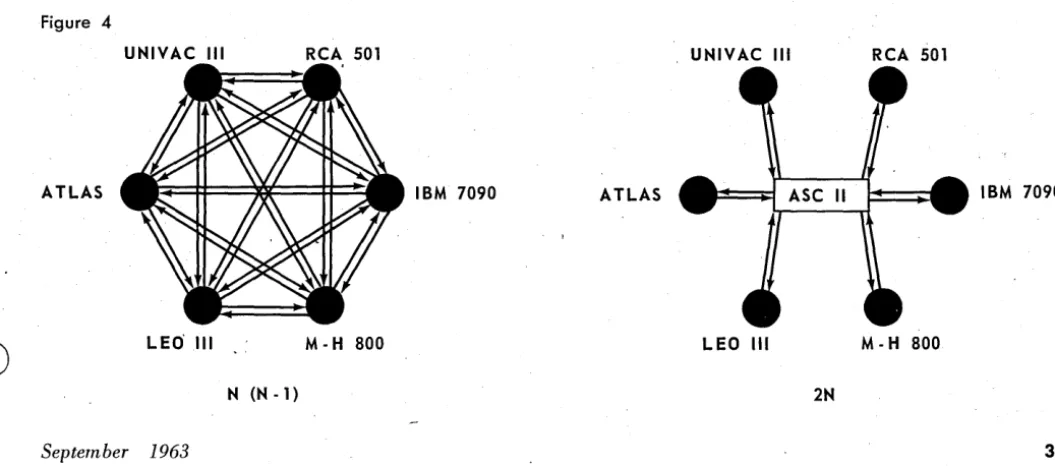 Figure 4 UNIVAC III 