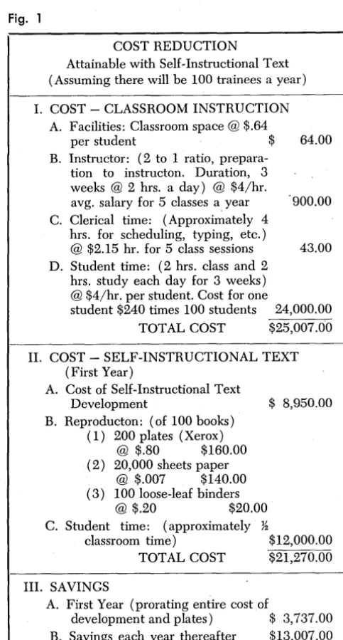 classes. . The following year, a workbook was developed to teach IBM 7090 programming