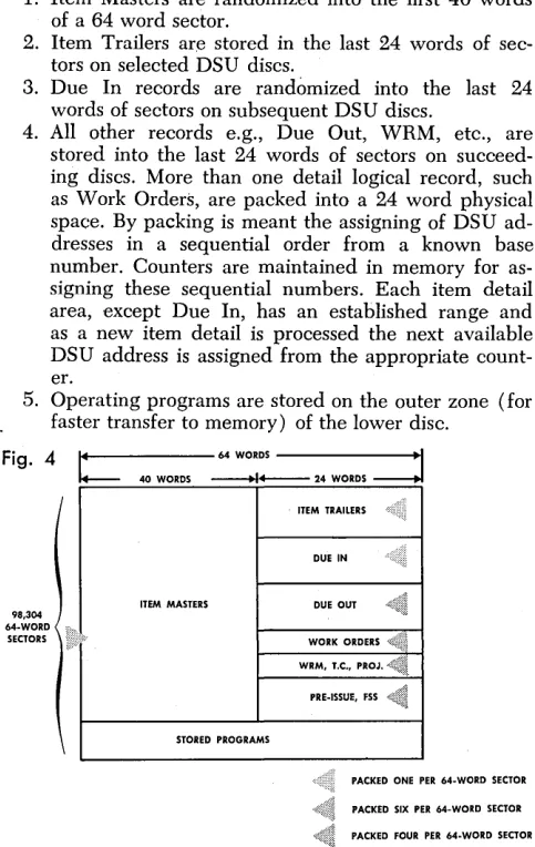 Fig. 4 1:= 64 WORDS 