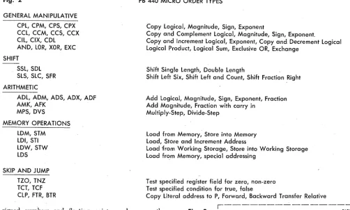 Fig. 2 PB 440 MICRO ORDER TYPES 