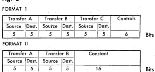 Fig. 1 __ ---I EXTERNAL EXCHANGE REGISTERSH----.... 