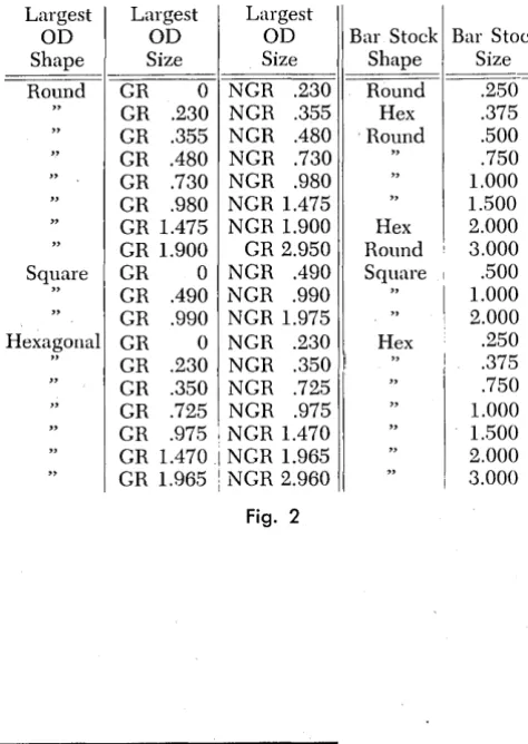 correct solution row. All operators the normal COBOL relational are available for formulating tests: LS, NLS, CR, NCR, EQ, NEQ