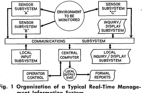 Fig. 1 Organization of a Typical Real-Time Manage-ment Information System. 