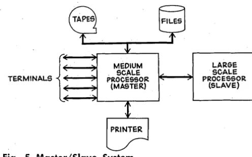 Fig. 5 Master/Slave System. 