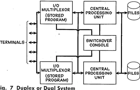 Fig. 7 Duplex or Dual System 