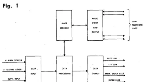 Fig. 2 is hardware. previous sections, can also Data a simplified block diagram of the system The Row of information, as explained in the be traced on this diagram