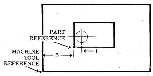 table. Now reference. 