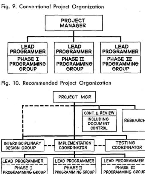 Fig. 9. Conventional Project Organization 
