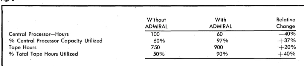 Fig. 3 Without With Relative Change 