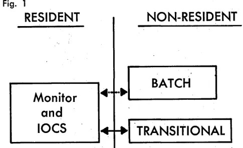 Fig. 1 RESIDENT 