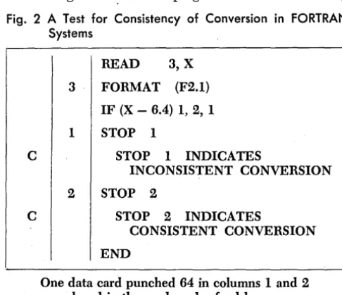 Fig. 2 A Test for Consistency of Conversion in FORTRAN Systems 