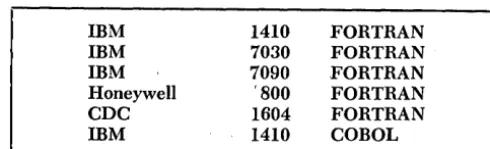 Fig. 3 Partial list of Language';:Computer Pairs for Which More Than One Compiler Exists