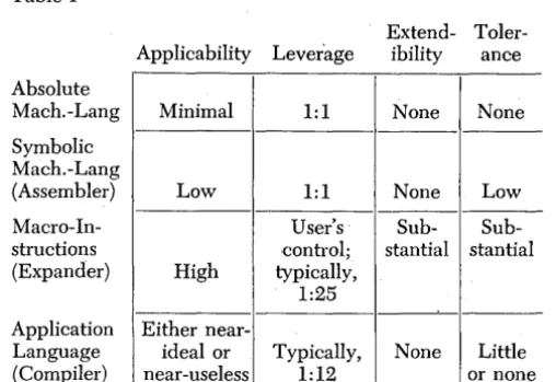Table we come to the first time,there Table I columns in is some regression. I, there is categories-until monotonic increase in all compiler