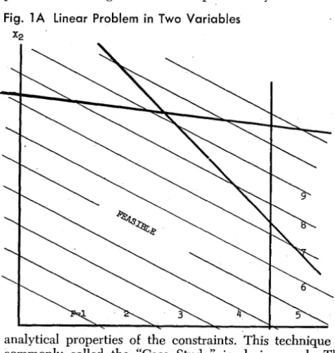 Fig. 1 A linear Problem in Two Variables 