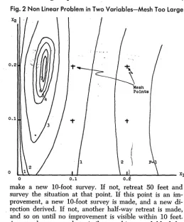 Fig. 2 Non Linear Problem in Two Variables-Mesh Too Large 