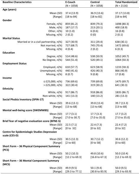 TABLE 1 BASELINE CHARACTERISTICS OF ALL PARTICIPANTS RANDOMIZED 